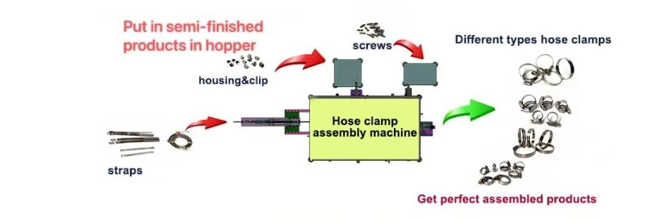 Multi Type Automatic Assembly Hose Clamp Machine